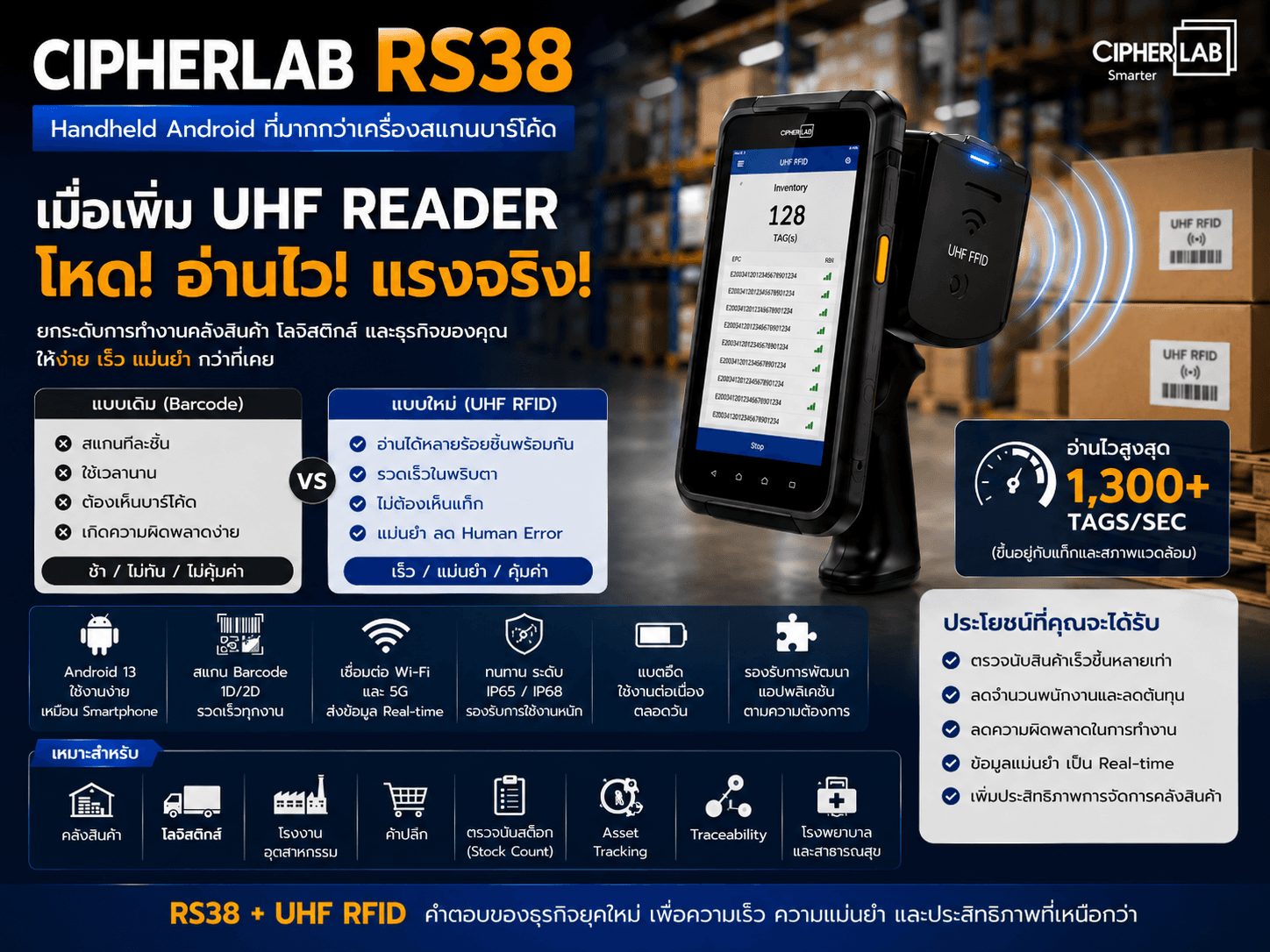 Handheld CipherLab RS38 พร้อม UHF RFID Reader สำหรับคลังสินค้าและโรงงาน