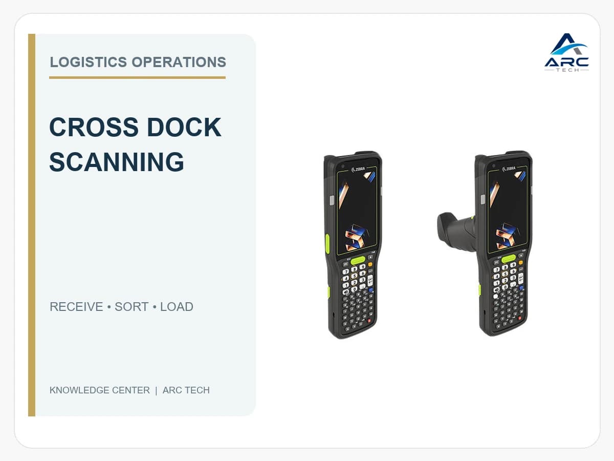 Barcode Scanner สำหรับ Cross Dock: เลือกจุดอ่านและอุปกรณ์ให้คัดแยกได้ถูกทาง